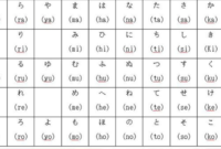 Penjelas detail seputar romaji beserta contohnya 
(Dok. Ist)