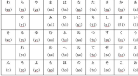 Penjelas detail seputar romaji beserta contohnya 
(Dok. Ist)