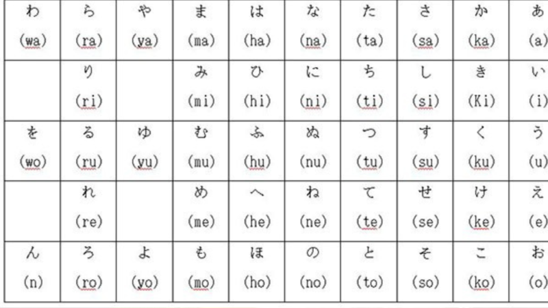 Penjelas detail seputar romaji beserta contohnya 
(Dok. Ist)