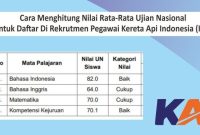 Cara menghitung IPK SMK (Dok. Ist)