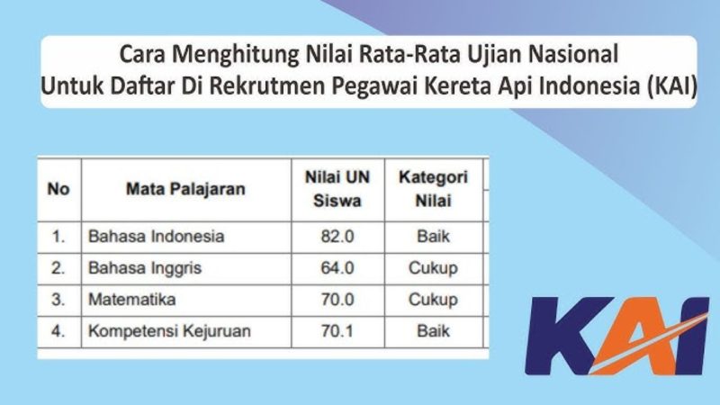 Cara menghitung IPK SMK (Dok. Ist)