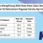 Cara menghitung IPK SMK (Dok. Ist)