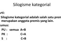 Contoh paragraf silogisme
(Dok. Ist)