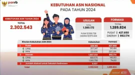 Benarkah Pendaftaran CPNS 2024 Dibuka 5 Agustus? Begini Faktanya - Swarawarta.co.id