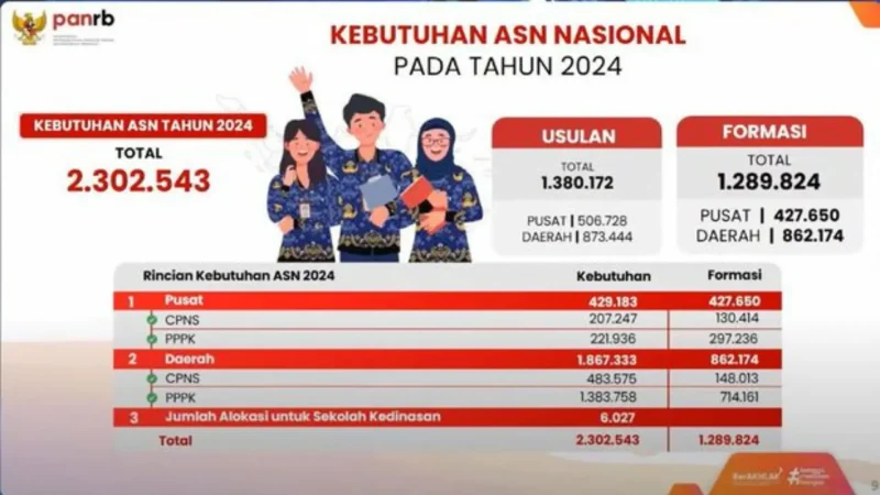 Benarkah Pendaftaran CPNS 2024 Dibuka 5 Agustus? Begini Faktanya - Swarawarta.co.id