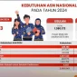 Benarkah Pendaftaran CPNS 2024 Dibuka 5 Agustus? Begini Faktanya - Swarawarta.co.id