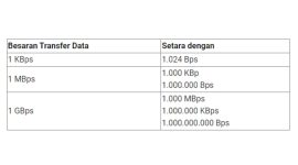 1Mbps Berapa MB (Dok. Ist)