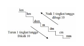 Rumus tangga meter (Dok. Ist)