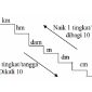 Rumus tangga meter (Dok. Ist)