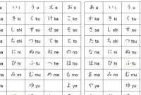 Translate Jepang Indonesia Hiragana (Dok. Ist)