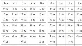 Translate Jepang Indonesia Hiragana (Dok. Ist)