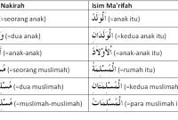  Contoh isim ma'rifat (Dok. Ist)