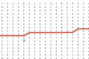 Grafik Tes Koran yang Baik (Dok. Ist)