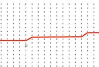 Grafik Tes Koran yang Baik (Dok. Ist)