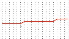 Grafik Tes Koran yang Baik (Dok. Ist)