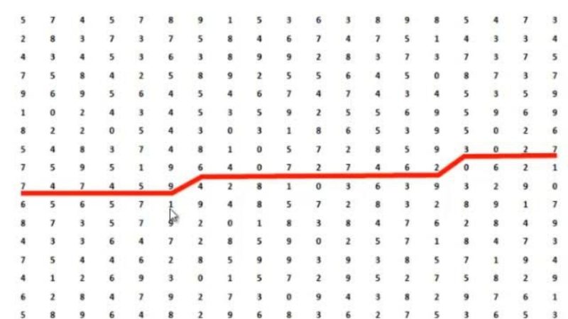 Grafik Tes Koran yang Baik (Dok. Ist)