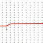 Grafik Tes Koran yang Baik (Dok. Ist)