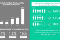 Ilustrasi Pajak daerah (Dok. Ist)