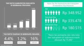 Ilustrasi Pajak daerah (Dok. Ist)