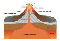 Bagaimana Proses Geologis Memengaruhi Keragaman Sosial Budaya di Indonesia?