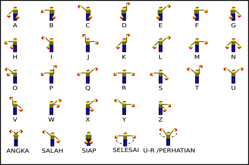 Siapa Penemu Sandi Semaphore