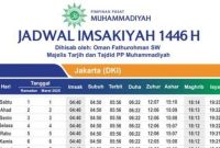 Jadwal imsakiyah (Dok. Ist)