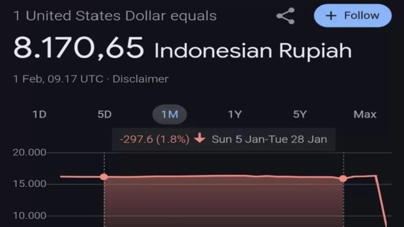 Miskomunikasi Kurs Dolar di Google (Dok. Ist)