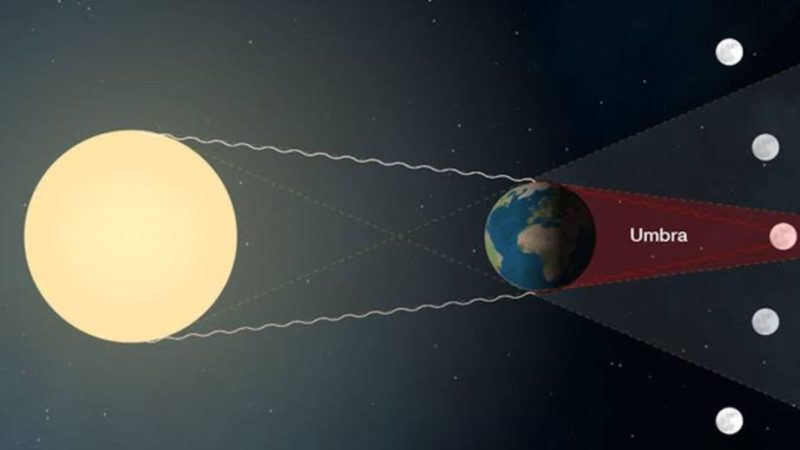 Gerhana Bulan (Dok. Ist)